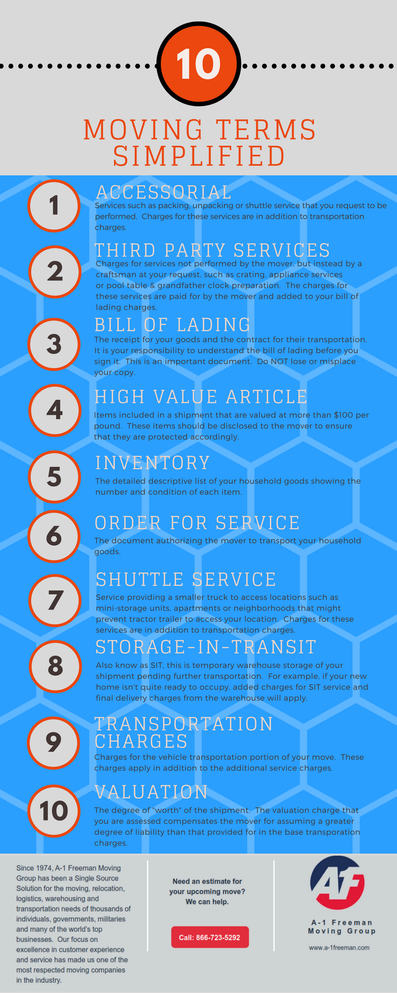 A-1 Freeman Moving Group San Antonio Moving Terms Infographic